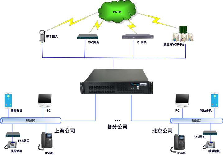 电话呼叫系统系统_系统