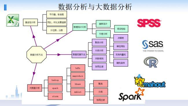 大数据分析的方法_大数据分析