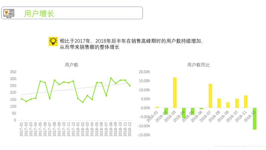 大量数据分析_数据分析