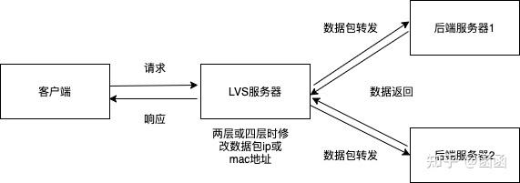 负载均衡原理是什么