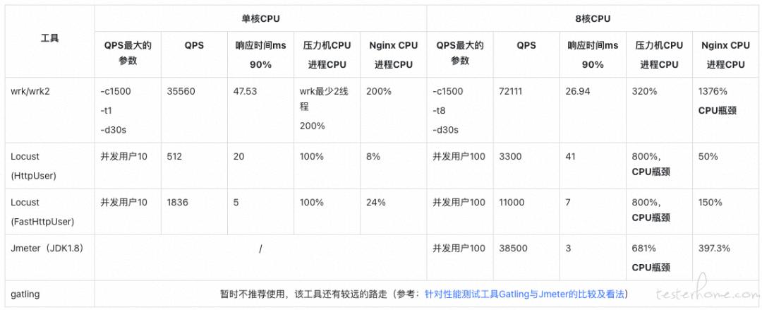 存储服务器性能指标_性能指标