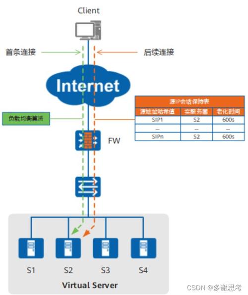 独享香港服务器_弹性负载均衡 ELB