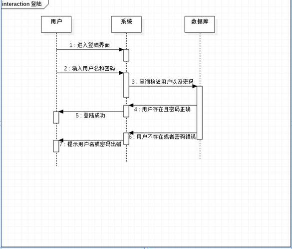 登录集群数据库语句_登录集群