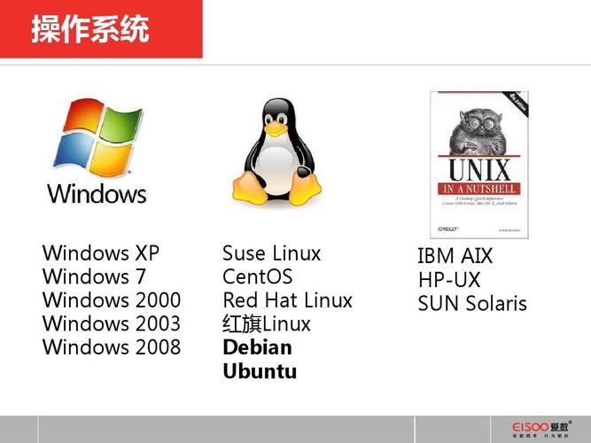 cloudinit suse源_SUSE/Red Hat/CentOS/Oracle Linux/Ubuntu/Debian系列