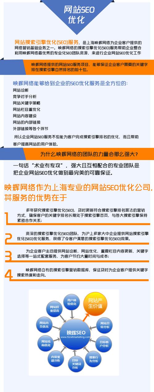 关键词 网站_网站推广（SEO设置）