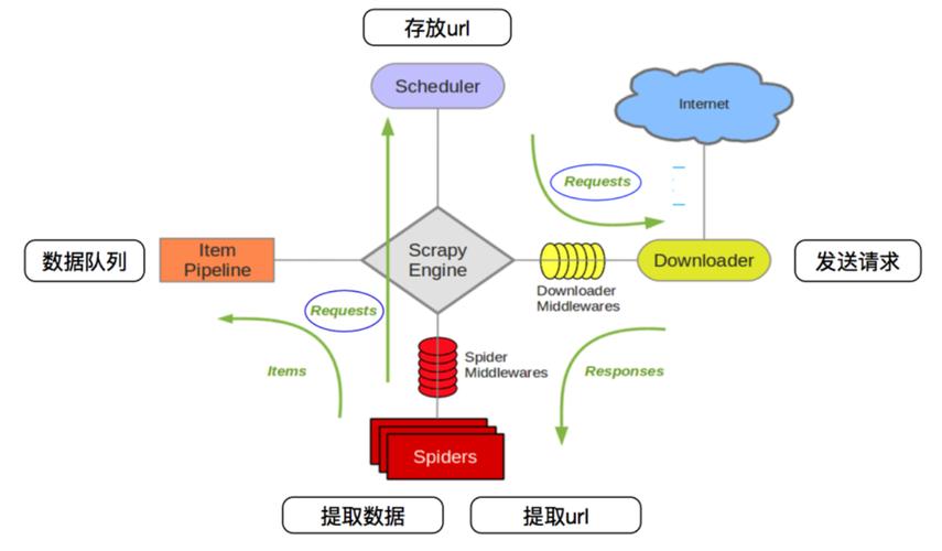 爬虫框架_传感框架