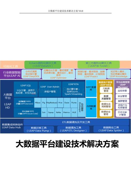 大数据基础设施解决方案_基础设施