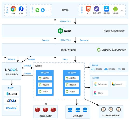 开源应用框架_使用NUWA框架实现应用开发