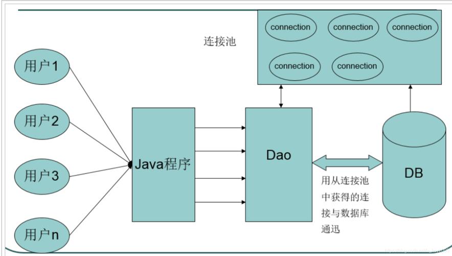 plsql 连接mysql数据库连接_数据库连接