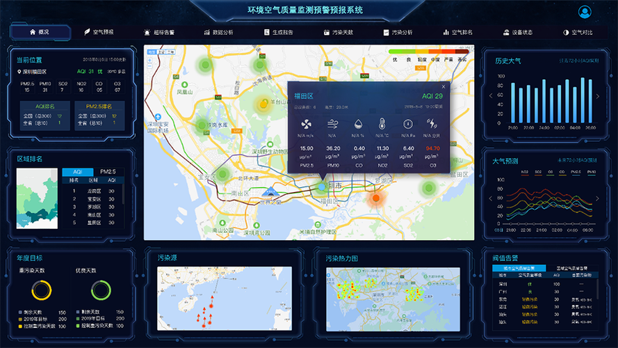 空气监控及优化方案 应用软件_资源监控与优化