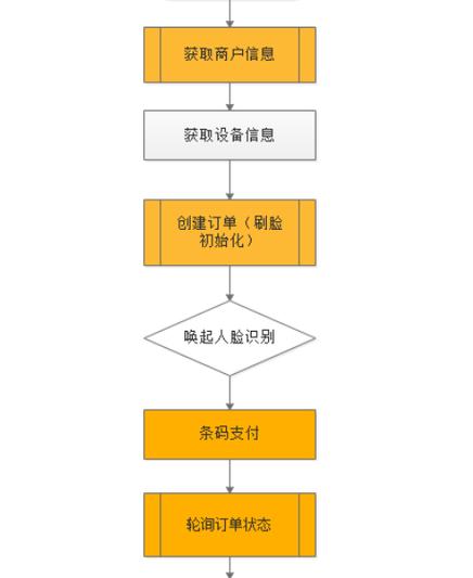 服务器编程阶段是什么意思