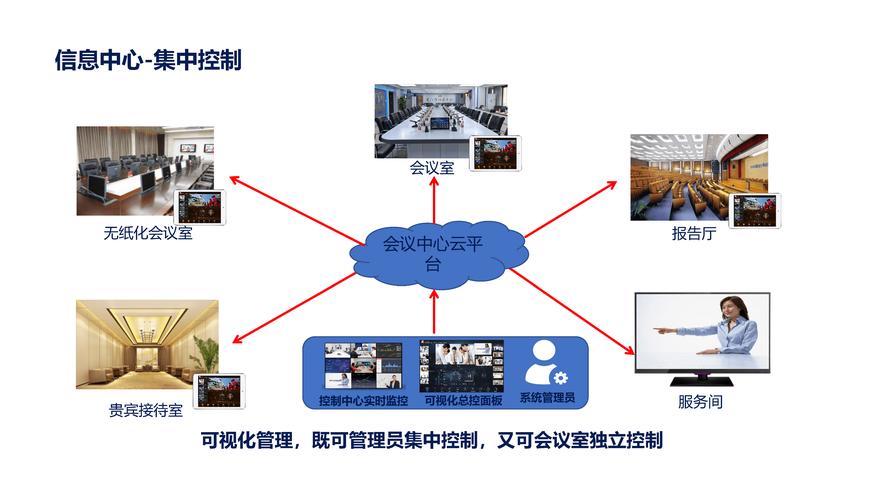 大型会议系统_大型企业集团多分支互联场景