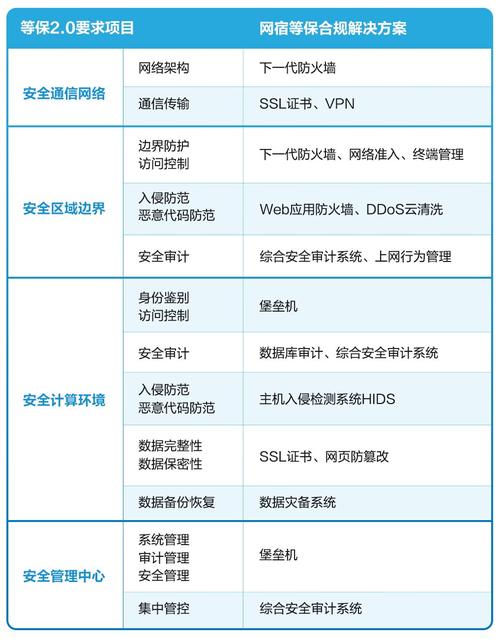 等保2.0 产品_功能介绍