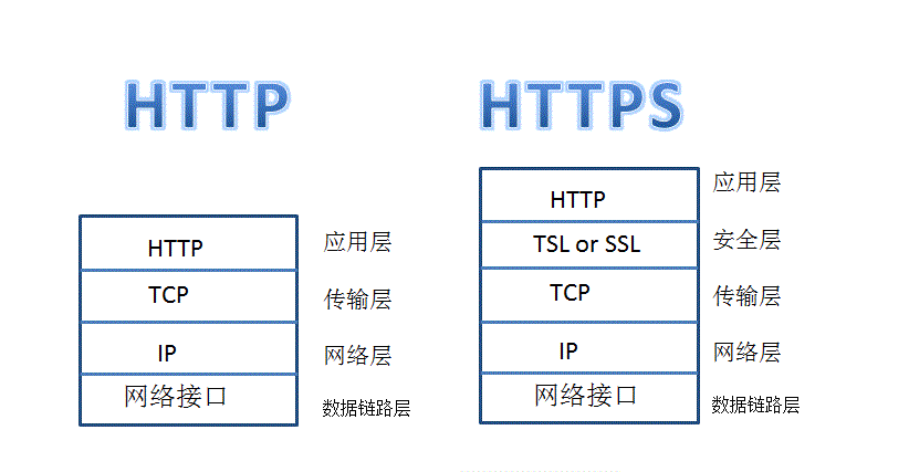 socket和http区别