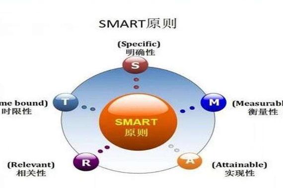 smart原则具体指什么