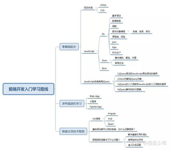 web前端开发用什么语言