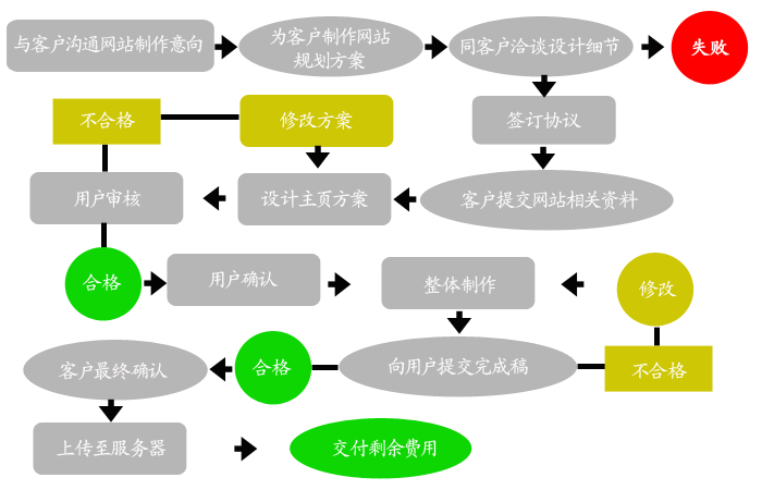 桂林 网站建站_步骤四：搭建网站