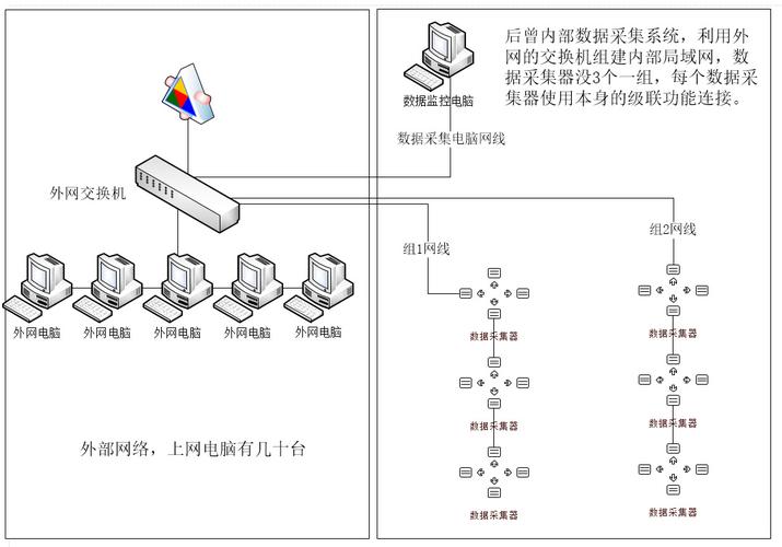 配置内网服务器_配置内网解析