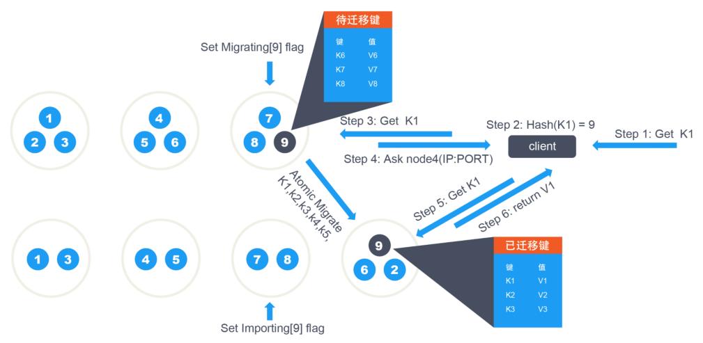 KeyValue数据库_Kvrocks到GeminiDB Redis的迁移