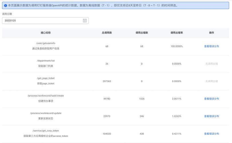 调用api查看_查看API调用统计