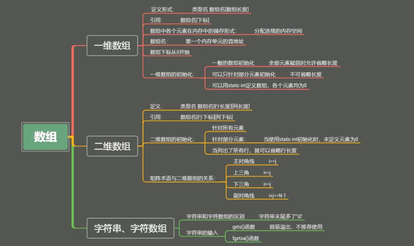 php遍历多维数组_多维视图和多维分支