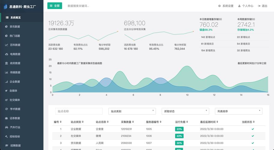 大数据数据抓取 _大容量数据库