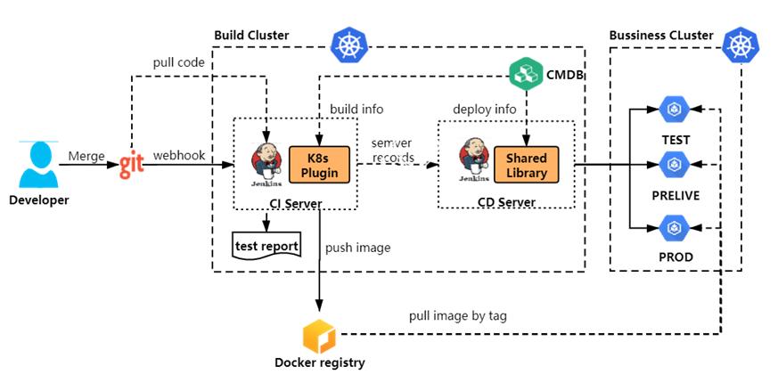 devops jenkins_DevOps