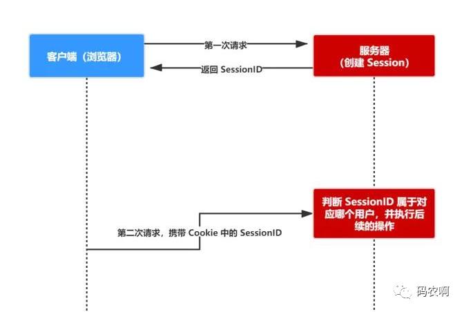 开放api鉴权_如何对开放的API接口进行鉴权