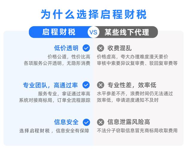 担保业务系统_商标顾问/担保注册