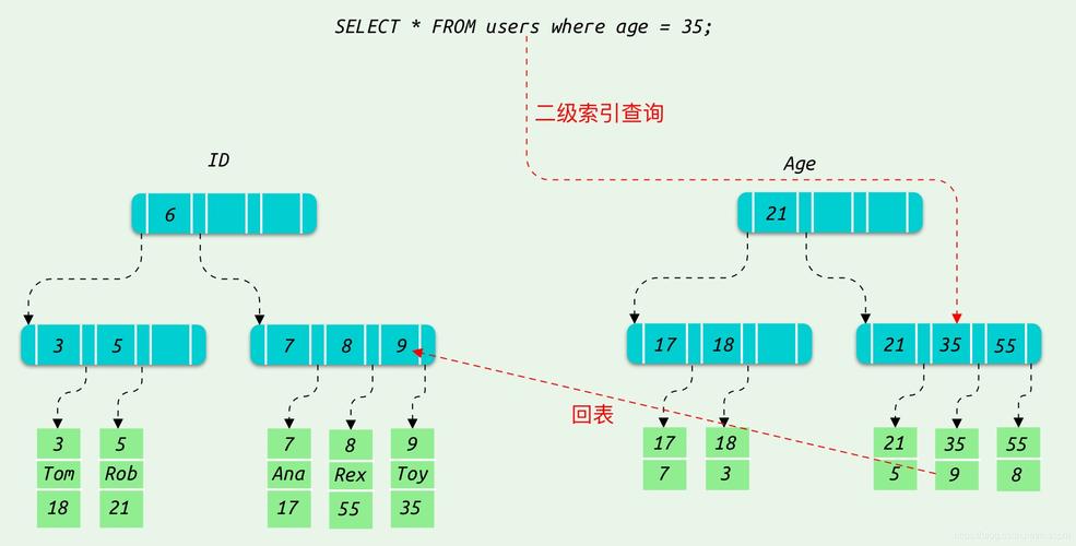 mysql函数索引_索引