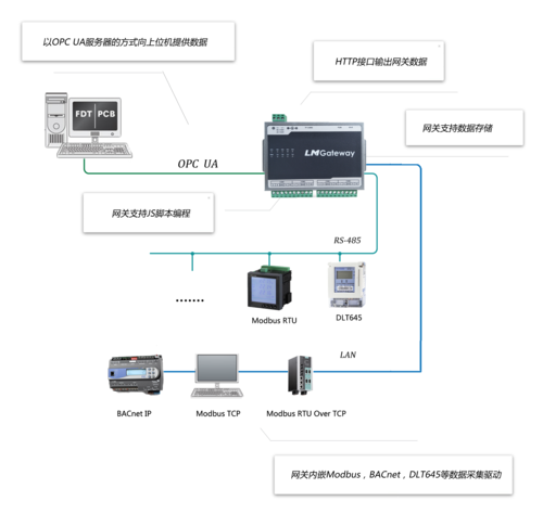 Pcs7配置opc服务器_接入OPC UA协议设备