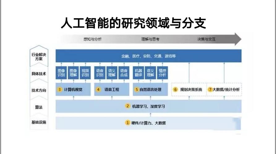 人工智能的研究领域