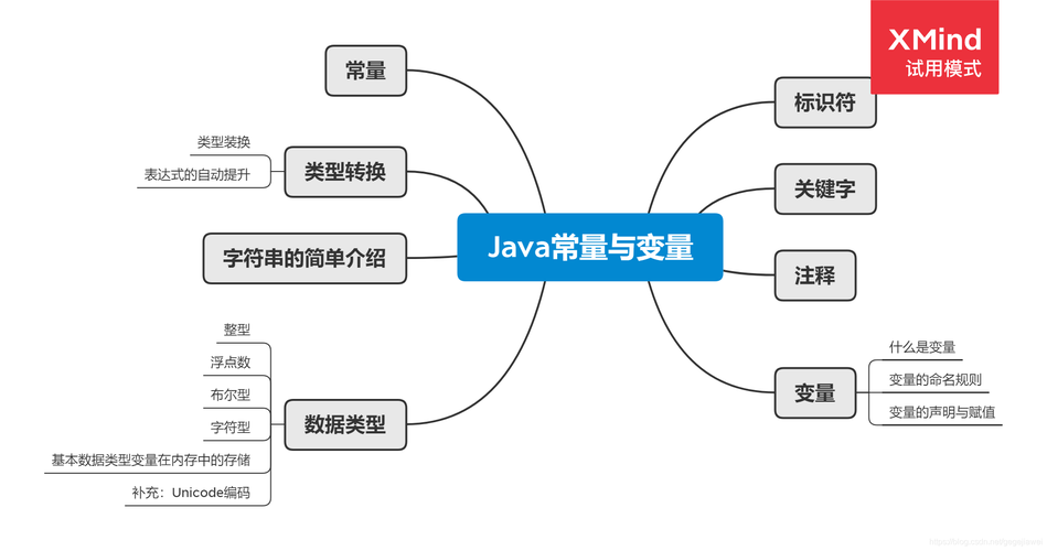 java如何定义常量