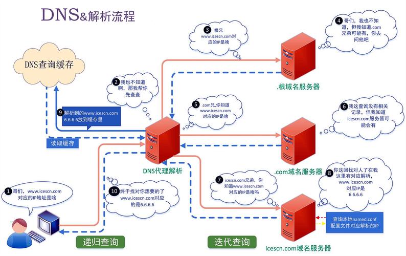 国外网站设计理念_域名绑定和解析