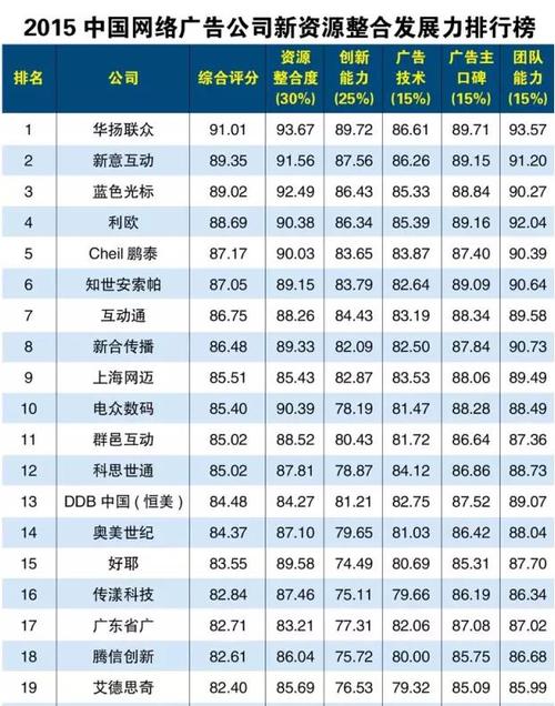 广州做网站公司排名_查看容量排名