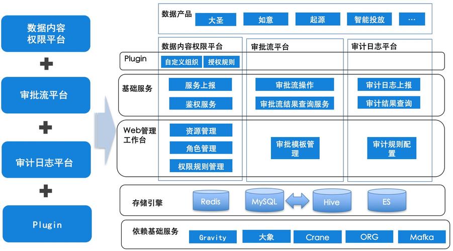 对象存储权限控制_权限控制