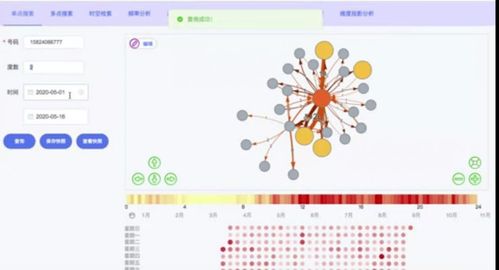 调查数据分析_通话调查