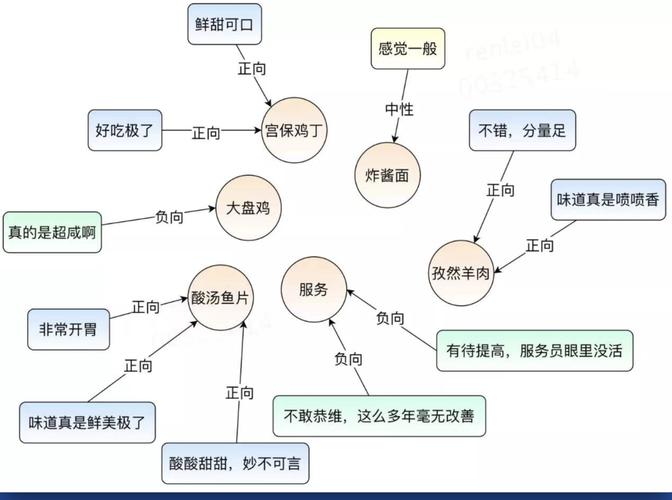 大数据情感分析工具_情感分析（领域版）