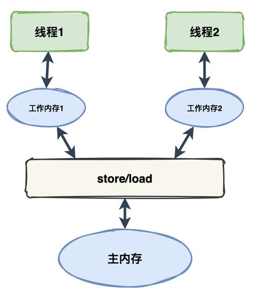 多线程服务器_多线程任务