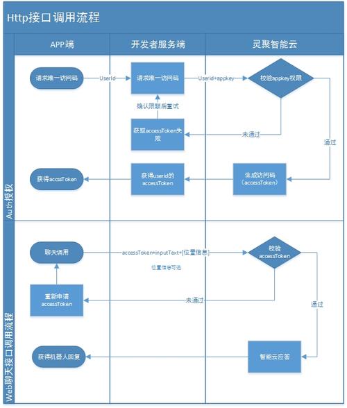 跨域调用js方法_接口调用方法