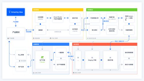 开发管理_开发“管理设备”功能