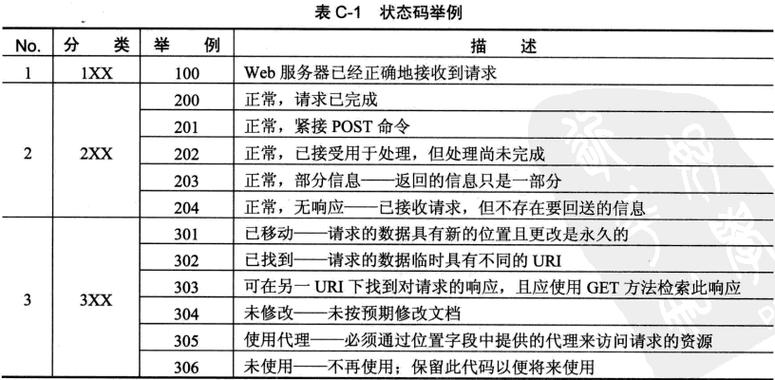 弹性公网IP状态码_状态码