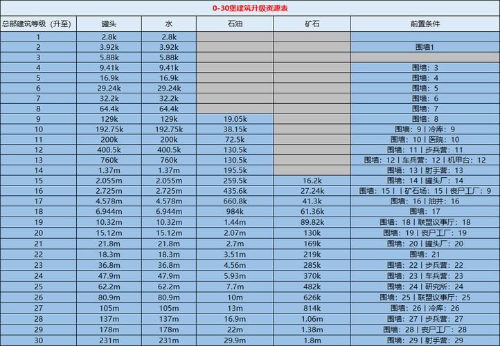 可以升配置吗_资源包升配