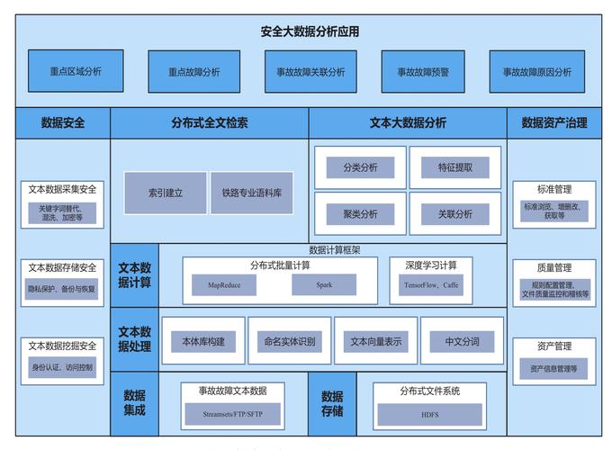 大数据分析架构_大数据分析