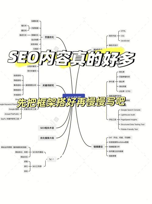 可以发锚文本的网站_启用Nofollow操作指导