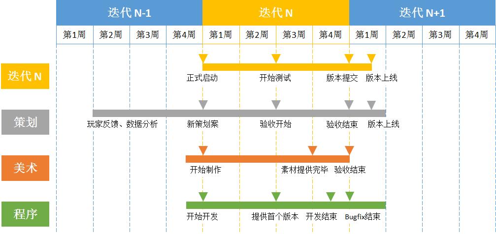 快速进行迭代开发_迭代开发