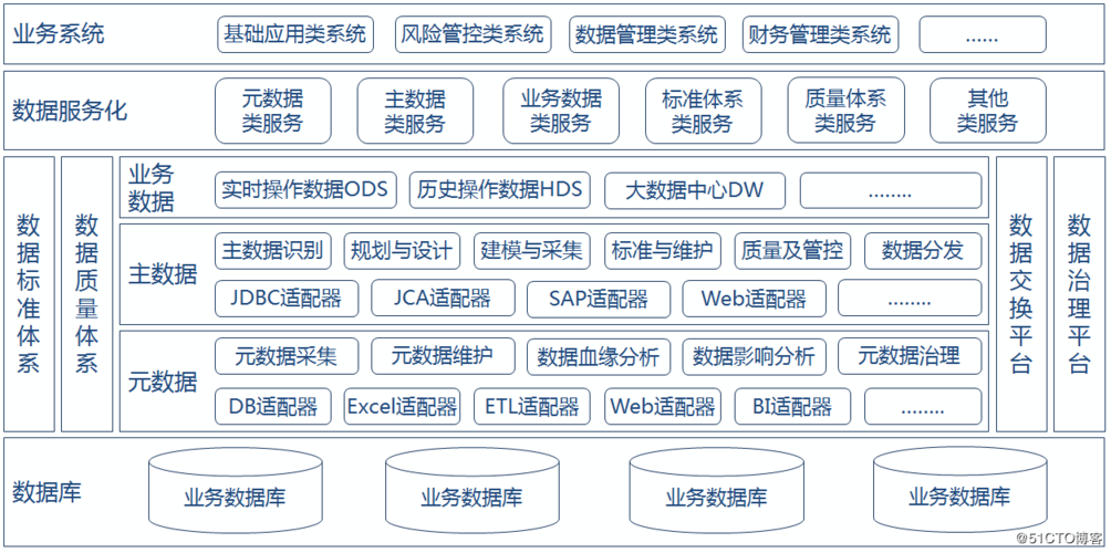 大数据企业特点是_大企业IT治理架构