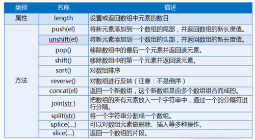 数组函数有哪些