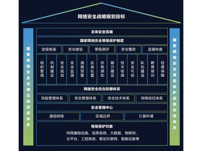 等保 每年 费用_资源和成本规划