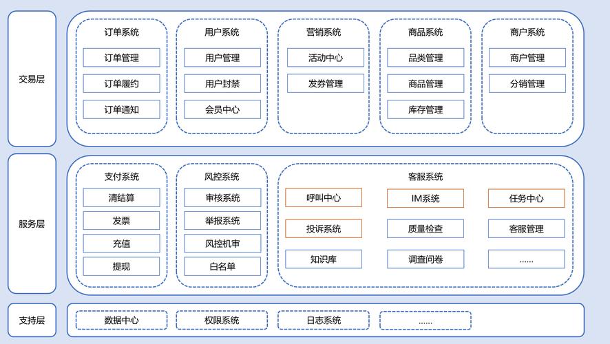 客户端服务器架构_产品架构